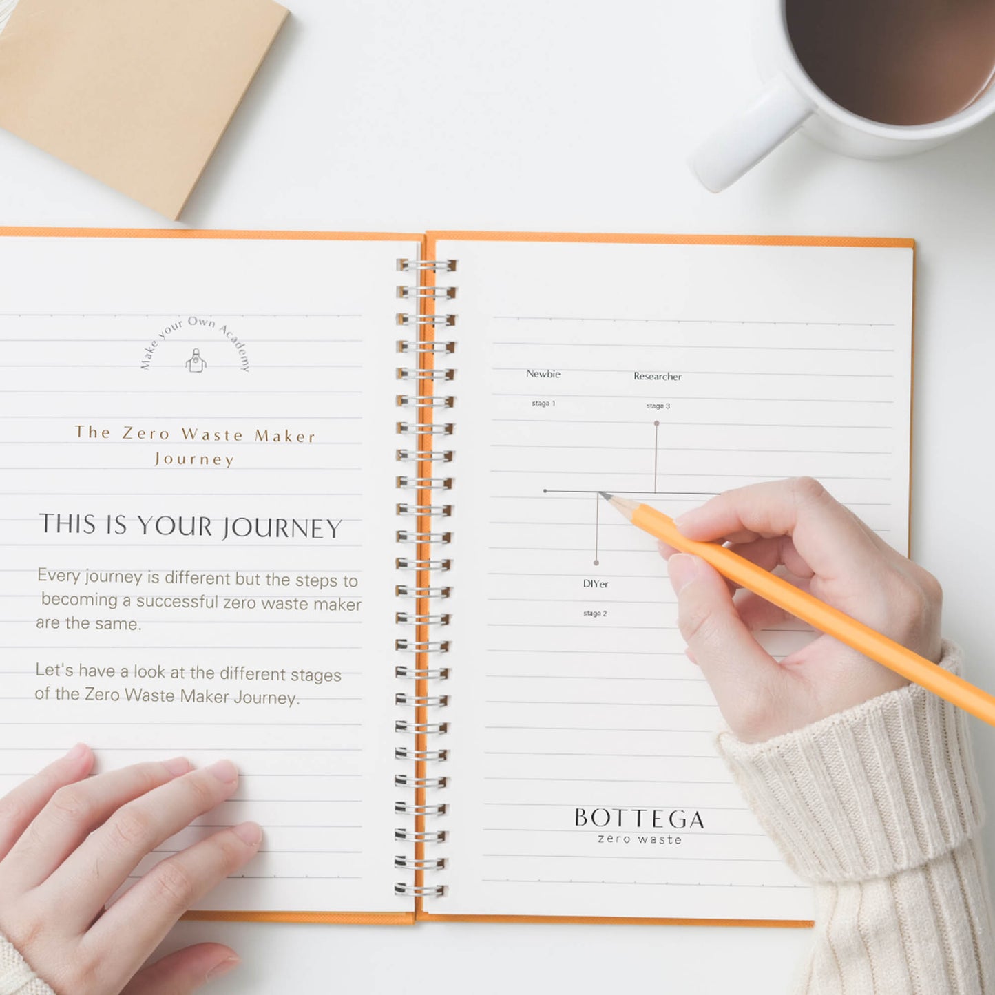 MAKE YOUR OWN ZERO WASTE BEAUTY COURSE ONLINE